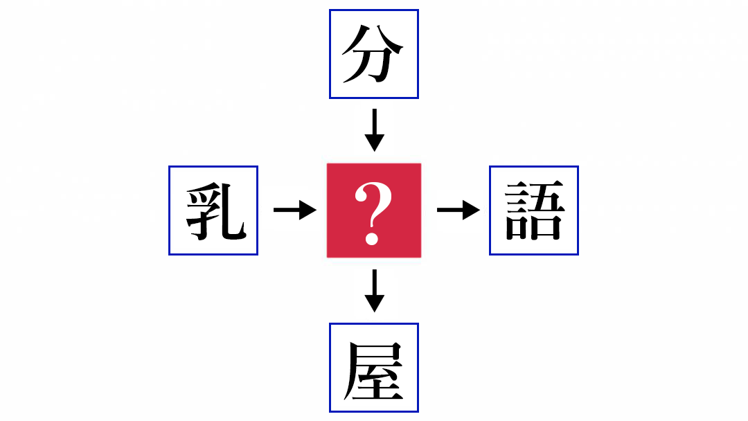 二字熟語に共通する漢字は？（答え）