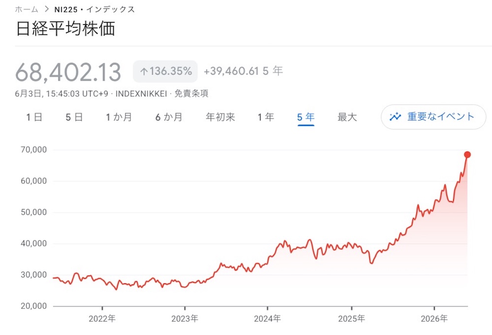 日経平均株価