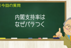 内閣支持率はなぜバラつく