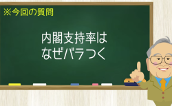 内閣支持率はなぜバラつく