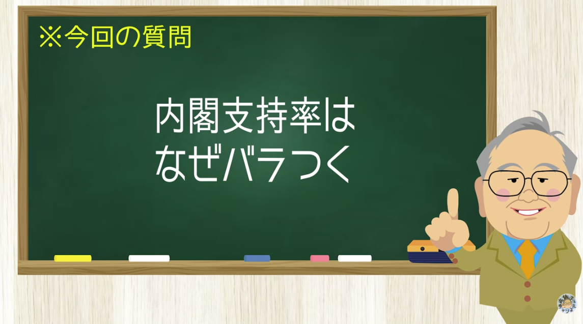 【要約】最新内閣支持率にばらつき!世論調査のカラクリを暴く【髙橋洋一チャンネル#1611】